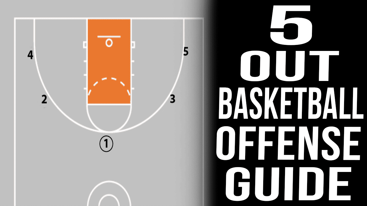 5 Out Basketball Offense: Complete Guide (Drills, Plays & Teaching